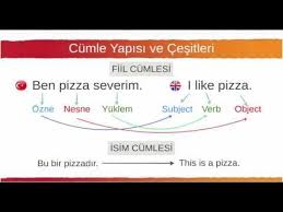 001 Alfabe Temel Sesler Youtube Egitim Ingilizce Sinif