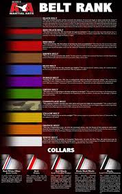 The Concept Of Belts And Rank Is Probably One That Most People Associate With Taekwondo And Martial Ar Martial Arts Sparring Taekwondo Belts Martial Arts Belts