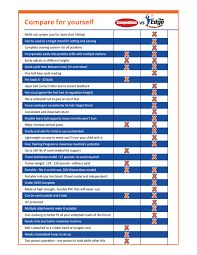 comparison chart the edge pro volleyball trainer