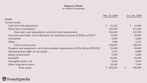 A faithful representation, neutrality and prudence b verifiability, comparability and true and fair view c comparability, timeliness and. Other Current Assets Oca