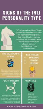 How to get a famous person to notice you. 24 Signs That You Re An Intj The Strategist Personality Type Psychology Junkie