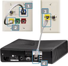 From the cable modem ethernet port i plugged into the untrusted port on my router/firewall. How To Connect