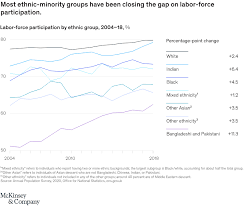A period of time that a company allows you not to come to work because a member of your family…. Coronavirus Business Impact Evolving Perspective Mckinsey