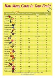 62 Abiding Sugar In Fruits And Vegetables Chart