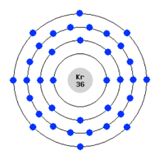 Here are electron shell atom diagrams for the elements, ordered by increasing atomic number. Presentation Name