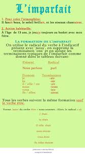 Unit 7 French Grammar L Imparfait Voir Aussi Http Ouicestca Com 10 Verbs Almost Always In The Imparfait Learn French French Phrases French Flashcards