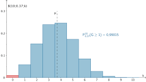 Diese formel gilt ebenso für die intervalle (,) , (, und ,), denn. Aufgabe 3 Stochastik I Mathematik Abitur Bayern 2011 G8 Losung Mathelike