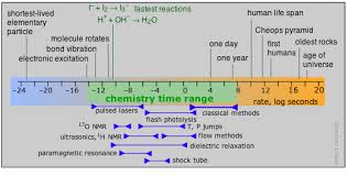17 7 Experimental Methods Of Chemical Kinetics Chemistry Libretexts