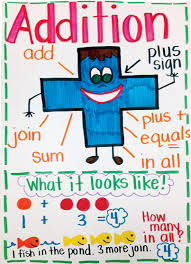 6 amazing anchor charts scholastic