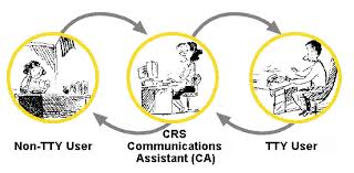 Iprc source codes are available for free download, so you can use it to implement ip relay controlling into. How To Make A Relay Call
