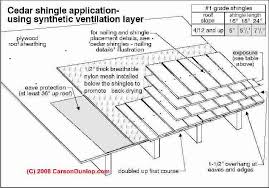 Wind and hail storms cause minimal loss of shakes due to their durability. Wood Shingle Wood Shake Roof Wear Signs Installation Problems