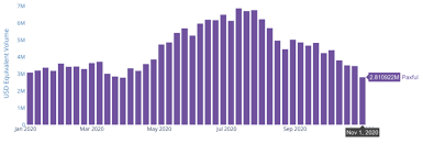 How much is one bitcoin to a naira by nteogwuija(m): Bitcoin Adoption Is Towering In Nigeria Here S Why Paxful Blog