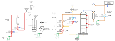 Palm oil mill (oil extraction). Https Www Flowserve Com Sites Default Files Literature Marketing Fls 1012 Asg Eaq Pdf