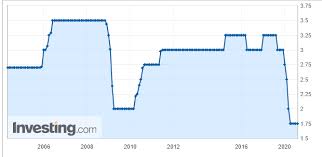 I can't found any related information from their website. Low Interest Rate Environment Buy Buy Buy Sharetisfy