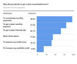 Credit card consolidation loan bad credit. Best Debt Consolidation Loans Of 2021 U S News