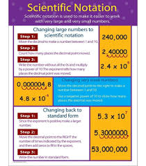 Scientific Notation Chart Scientific Notation Teaching