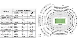 We offer competitive prices and the seat locations you are looking for. Nfl Playoff Tickets Divisional Round Prices And Trends