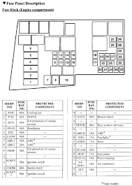 For the mazda 3 (bl) 2008, 2009, 2010, 2011, 2012, 2013 model year. 2008 Mazda 3 Fuse Diagram Wiring Diagram B79 Group