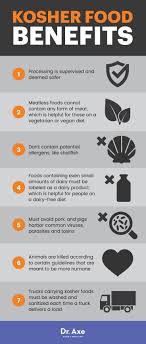 The Truth About Kosher Here S What It Really Means Kosher Diet Kosher Recipes Kosher