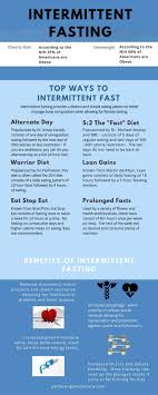 Pin On Intermittent Fasting