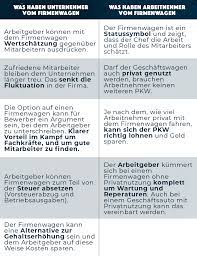 Sie nutzen ihren dienstwagen auch privat? Firmenwagen Infos Fur Arbeitgeber Arbeitnehmer Lexrocket