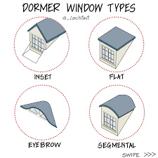 Image result for flat dormer