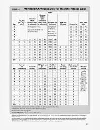 Cooper Fitness Chart Cooper Physical Fitness Test Chart 1