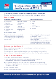 Nsw health has updated its list of venues exposed to covid with several locations across the state including in dubbo, mudgee and broken hill. Covid 19 Information For Strata Strata Community Association Nsw