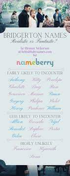 Mary tyler moore (actor) born in december 29, 1936. British Baby Names Historic Names