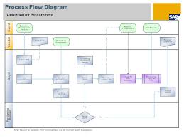 Quotation Process Flow Chart
