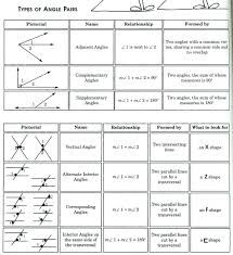 Anglepairsandtransversal Jpg 2 231 2 443 Pixels Teaching Geometry 8th Grade Math Math Geometry