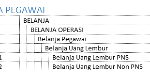 Tulis komentar bos tahun 2020. Rincian Dana Bos Atau Pengelompokan Jenis Belanja Pada Alpeka Bos