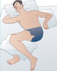 Hazards of immobility complications that are associated with a limited or absolute lack of movement by the patient; Nursing The Unconscious Patient
