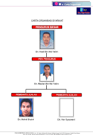 See more of syarikat kerdas jati enterprise on facebook. Carta Organisasi Untuk Syarikat Enterprise