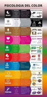 Psicologia Del Color Colores En La Publicidad Psicologia Del Color Significado De Los Colores