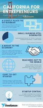 How To Start A Business In California In 2020 | Freelancer