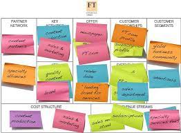 business model innovation alexander osterwalder business model canvas business model template business model canvas examples