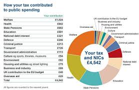 new statements to show how your tax money was spent telegraph