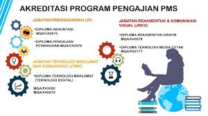 Contact alumni diploma teknologi multimedia on messenger. Taklimat Kualiti Politeknik Muadzam Shah Oleh Puan Siti Rohani Binti Isnin Youtube