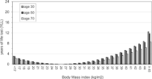 table 2 from waist to height ratio is more predictive of