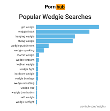 Wedgie.pornhub