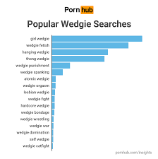 Wedgie pornhub