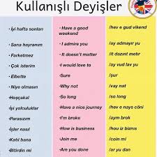92 Begenme 4 Yorum Instagram Da Kolayingilizce Ingilizce Bil Siparis Vermek Icin D M Direct M 2020 Dil Konusma Terapisi Ingilizce Ingiliz Dili Sanatlari
