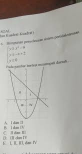 Maybe you would like to learn more about one of these? Contoh Soal Sistem Pertidaksamaan Kuadrat Dua Variabel Dan Penyelesaiannya Kami