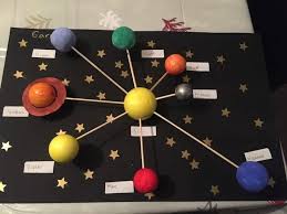 Pin Von Dominika Slukova Auf Vesmir In 2020 Sonnensystem Kinder Planeten Im Sonnensystem Sonnensystem Planeten