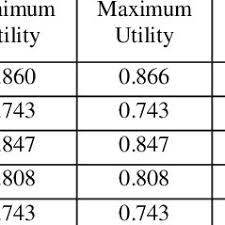 Check spelling or type a new query. The Expected Utilities Of Alternative House Download Table