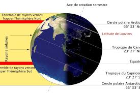 Astronomie L Hiver Est La Pourtant La Terre Est Plus Proche Du Soleil Qu En Ete La Depeche Louviers