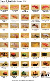 Salmon Sashimi Sushi Inspire In 2019 Types Of Sushi