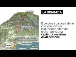 Guarda senza limiti i video di corriere tv: Stresa Mottarone La Video Ricostruzione Dell Incidente Come E Caduta La Funivia Youtube