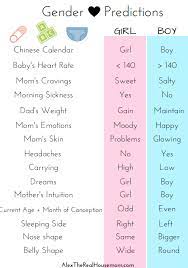 Gender Prediction With Old Wives Tales Free Printable Alex The Real Housemom Gender Prediction Baby Gender Prediction Baby Gender Reveal Party
